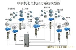 武漢楚鷹科技開發 數碼印刷機產品全覽與專業技術服務